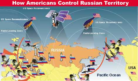 Rusia protesteaza iar fata de scutul american din Romania, amenintand ca s-ar putea retrage din tratatul START (tratat SUA-Rusia de dezarmare nucleara)