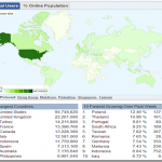 facebook-statistici-2011