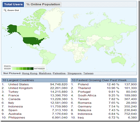 facebook-statistici-2011