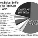 Costurile razboaielor si al "bailout-ului"