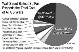 Costurile razboaielor si al "bailout-ului"