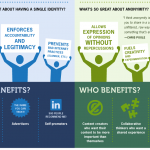 identitate-vs-anonimitate