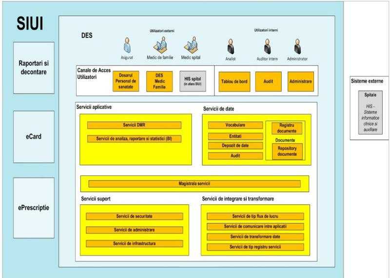 DOSARUL ELECTRONIC DE SANATATE: scos la licitatie de CNAS