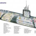 Marea Britanie isi pregateste submarinele pentru razboi impotriva Iranului