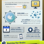 Infografic: Social Media si alterarea mintii umane