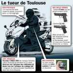 ucigasul toulouse