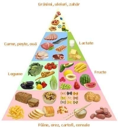 Alimentele, fructe si bautura pe canicula: CE NE IMBOLNAVESTE SI CE NE MENTINE SANATATEA. UE schimba ETICHETELE alimentelor (stiri sanatate si alimentatie)