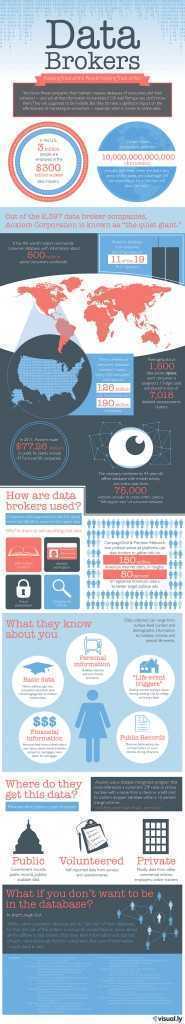 large-data-broker-infographic