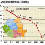 DEPOPULAREA ROMÂNIEI