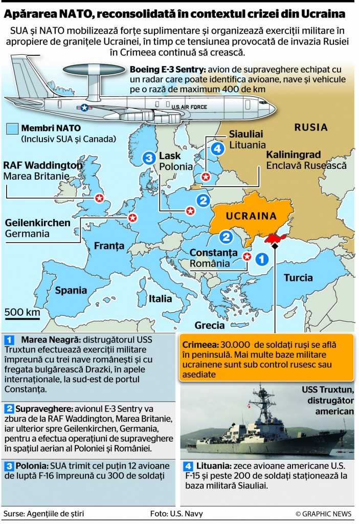 info-nato