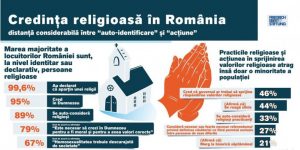 atitudinea românilor fata de HOMOSEXUALITATE