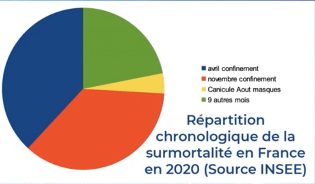 albastru : carantina aprilie; rosu: carantina noiembrie; galbe: canicula august+masca; verde: celelalte luni ale anului